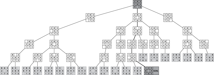 8puzzleLargeur