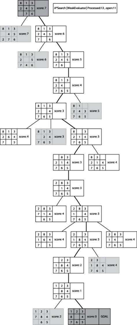 heuristique1
